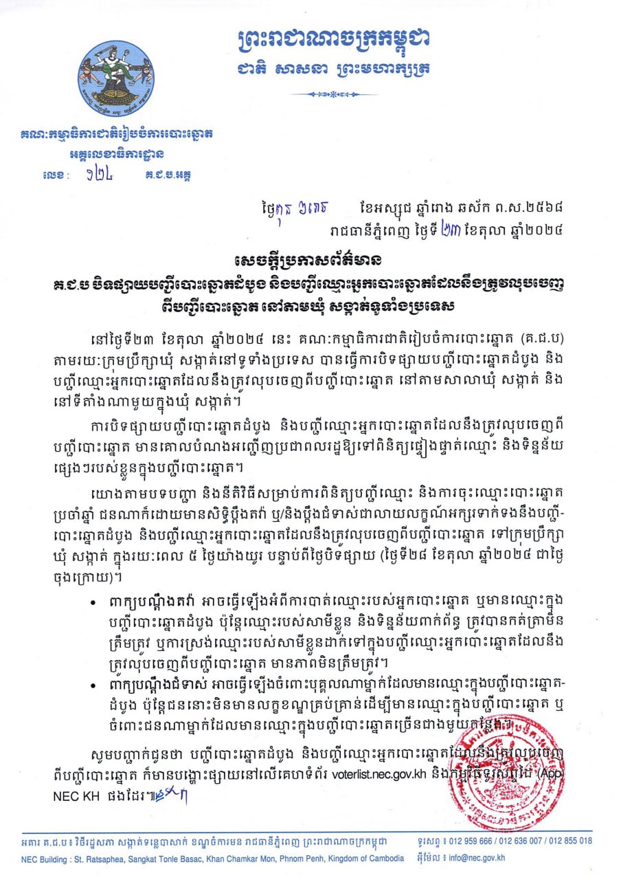   សេចក្តីប្រកាសព័ត៌មាន គ.ជ.ប បិទផ្សាយបញ្ជីបោះឆ្នោតដំបូង និងបញ្ជីឈ្មោះអ្នកបោះឆ្នោត ដែលនឹងត្រូវលុបចេញពីបញ្ជីបោះឆ្នោត នៅតាមឃុំ សង្កាត់ទូទាំងប្រទេស។